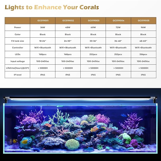 GLOWRIUM Saltwater Aquarium Light, Smart Reef Coral Fish Tank Light with Bluetooth + WiFi Dual Control App, DIY Spectrum, Brightness Adjustable, Anti-Drop, Real Time Water Temperature Sensor(30-36 in)