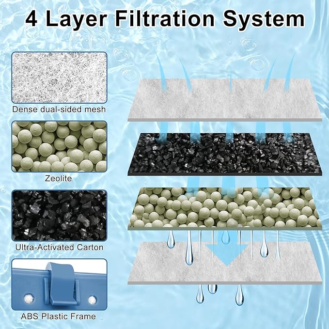 6 Pack Filter Cartridge Compatible with Whisper Bio-Bag Filters, Large Aquarium Filter Cartridges Compatible Replacement with Whisper Filters 20i,40i/IQ20,30,45,60/PF20,30,40,60 and ReptoFilter