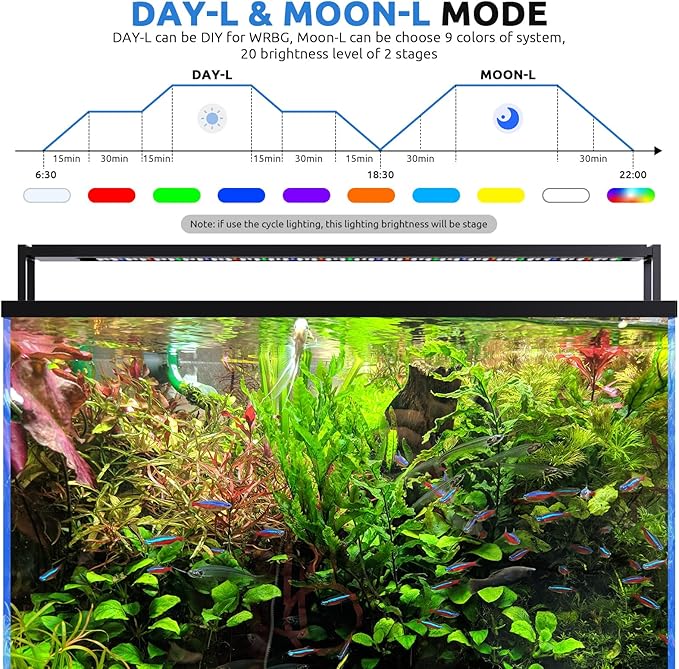 24/7 LED Aquarium Light for 12-18 Inch Fish Tank, Fish Tank Light for Plants, Auto On Off with Timer, 9 Colors, Adjustable Brightness, Daylight & Moonlight, DIY and Nature Weather Mode, 20W