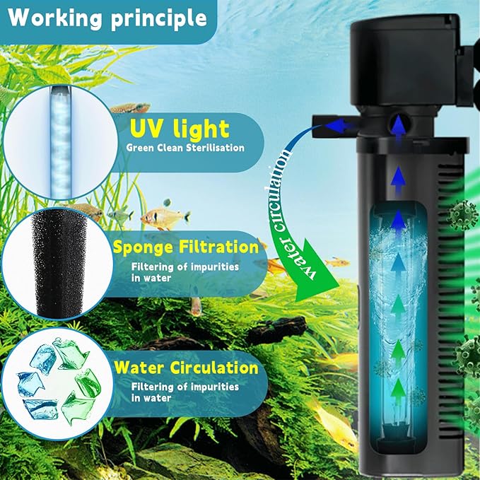 200GPH Aquarium Filter, U-V for Aquarium for 20-75 Gal Tank, Submersible Pump Filter for Green Water and Algae Clean, Ultra-Silent Green Killing Machine with Fish Tank Deodorization