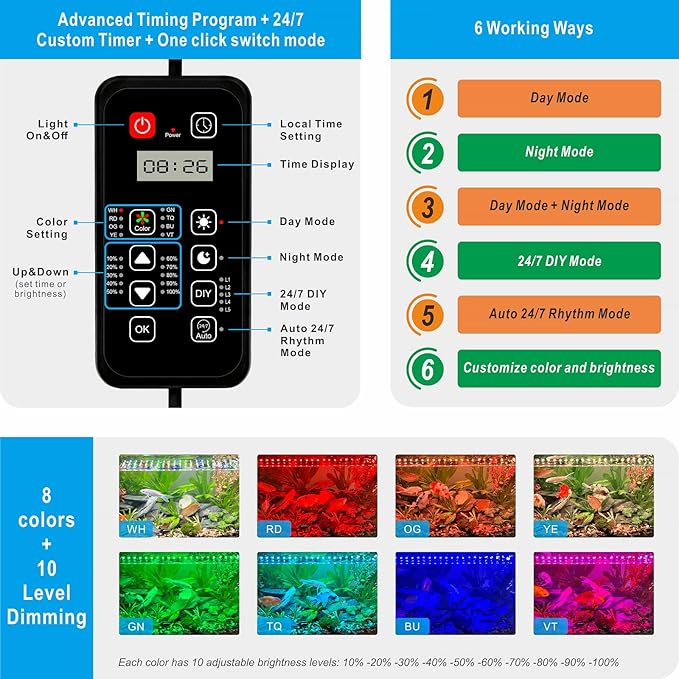 Advanced 7-Row LED Aquarium Light, Easy Setup Controller, Auto On Off Full Spectrum Fish Tank Light, 24/7 Lighting Cycle, 8 Colors, 10 Level Dimming, 62W for 48"-54" Freshwater Planted Tank