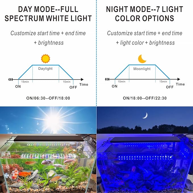 Advanced 7-Row LED Aquarium Light, Easy Setup Controller, Auto On Off Full Spectrum Fish Tank Light, 24/7 Lighting Cycle, 8 Colors, 10 Level Dimming, 48W for 36"-42" Freshwater Planted Tank