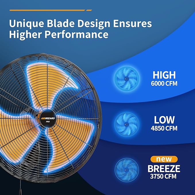 20 Inch Industrial Wall Mount Fan - 6000CFM High Velocity, Heavy Duty Metal Construction, 3 Speeds, Adjustable Tilt, Quiet Operation - Ideal for Garage, Shop, Commercial Use