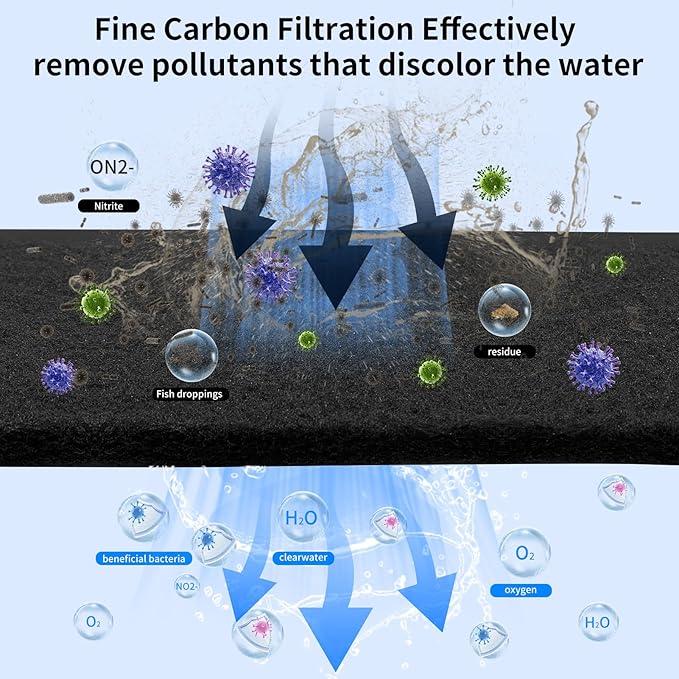 Aquarium Carbon Pad -Premium Cut to Fit Carbon Infused Filter Pad Media for Crystal Clear Water Fish Tank and Ponds (10.5x36in)