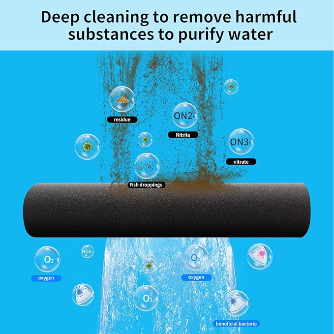 Aquarium Filter Sponge Pad –Bio Filter Media Foam Sponge, Easy Cut to Size Foam for Fish Tank 20"x20"x1" (20PPI)