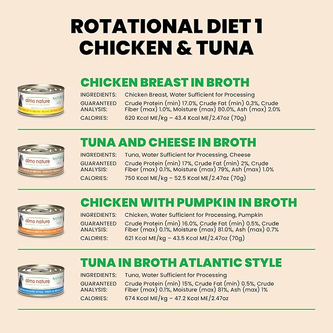 almo nature Wet Cat Food HQS Natural Rotational Diet Chicken & Tuna Selection-Variety Pack, Grain-Free, High-Protein, Highly Digestible, Sensitive Stomach Formula, Additive-Free, 2.47 oz Cans,24-Pack