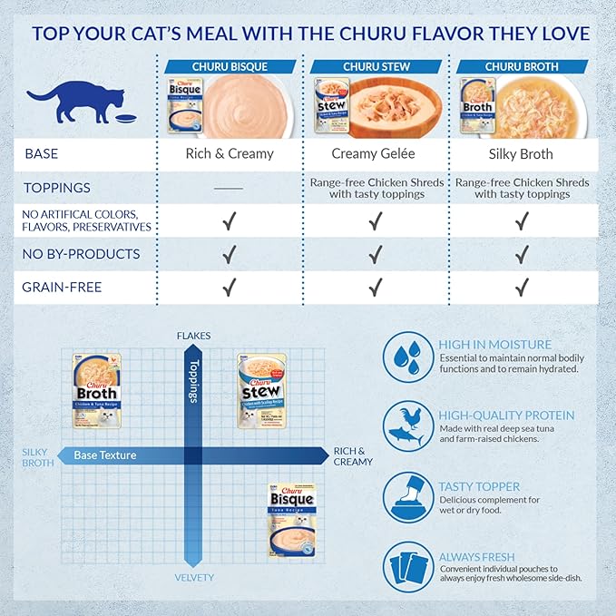 INABA Churu Broth for Cats, Side Dish Pouch, 1.4 Ounces per Pouch, 12 Pouches, Chicken and Tuna Variety