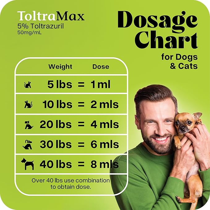 Toltrazuril 5.0% for Horses, Dogs, Cats, 500mL/16.9 Ounce, for Non-Food Chain Animals, Alfalfa