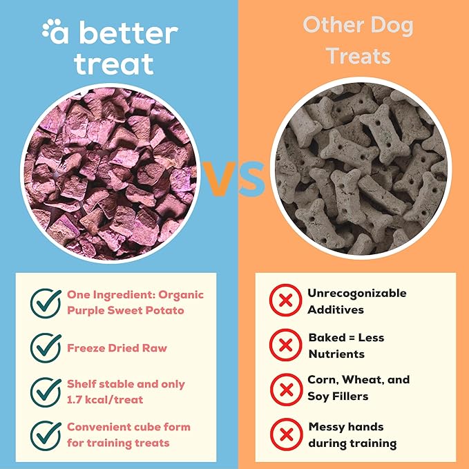 A Better Treat – Freeze Dried Organic Purple Sweet Potato Dog and Cat Treats, Organic, Single Ingredient | Natural, Healthy, Diabetic Friendly | Made in The USA