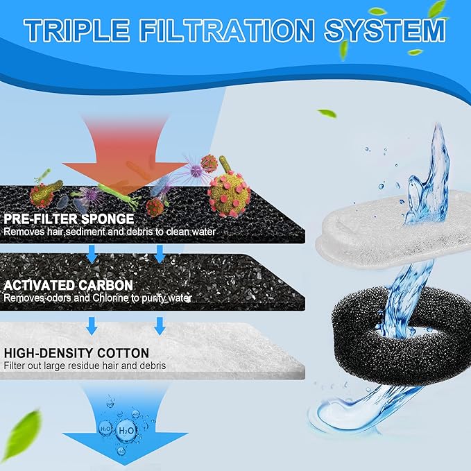 Cat Water Fountain Filters, 32 Pack Cat Replacement Filters for Stainless Steel 108oz/3.2L& 67oz/2L adjustable Flow Pet Water, Dog Fountain Filter（16+16 Pack）