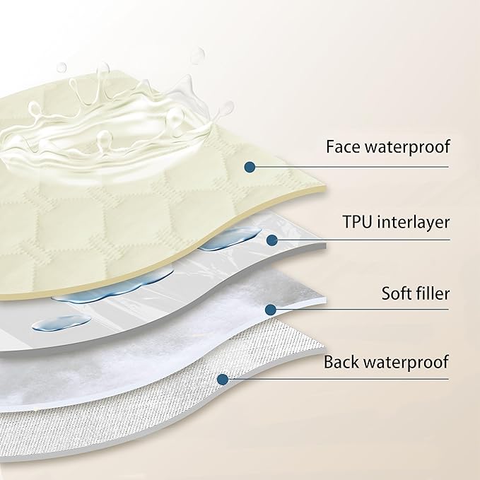 gogobunny 100% Double-Sided Waterproof Dog Bed Cover Pet Blanket Sofa Couch Furniture Protector for Puppy Large Dog Cat, Reversible (30x30 Inch (Pack of 1), Dark Cream/Light Cream)