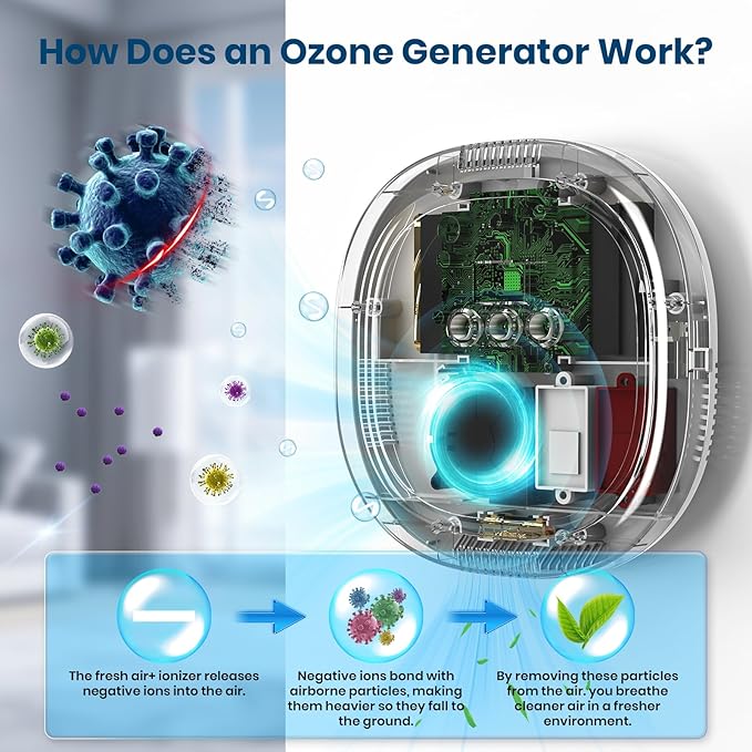 Ozone Odor Eliminator for Strong Odor 10,000mAh Rechargeable Cat Litter Deodorizer Dog Poof Odor Removal Ionizer Air Purifier for Home Toilet Kitchen Pets Shoe Smoke Car Formaldehyde Air Freshener