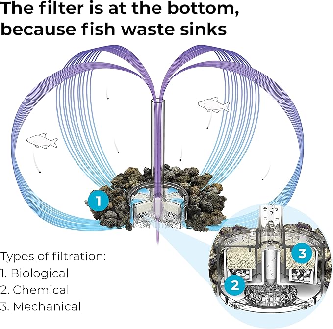 biOrb Classic 15 Acrylic 4-Gallon Aquarium with White LED Lights Modern Compact Tank for Tabletop or Desktop Display, Black-Trimmed Tank
